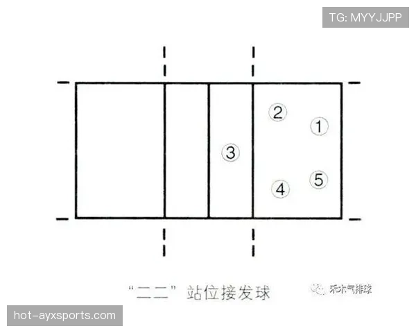 如何正确判断阻挡犯规的合法防守位置？