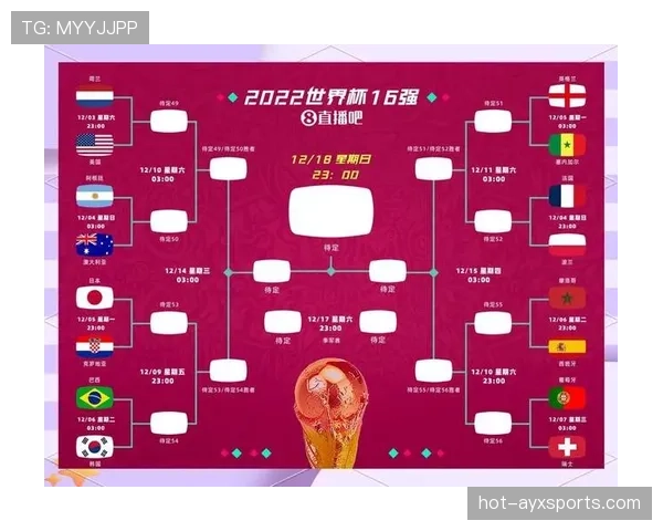 2026世界杯赛制如何划分，48支球队12个小组每组几队