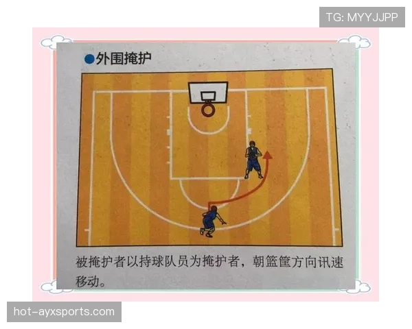 新手必学：篮球中的无球掩护规则如何正确应用？