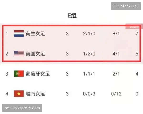 世界杯E组冷门指数分析