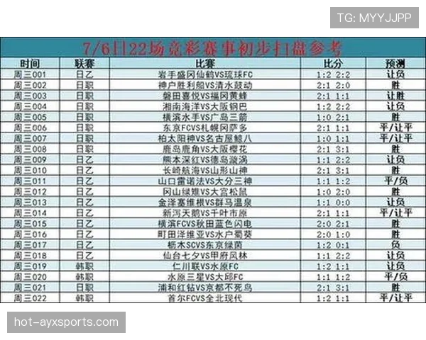 世界杯G组积分榜与出线概率解析